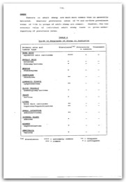 1985 Page 112